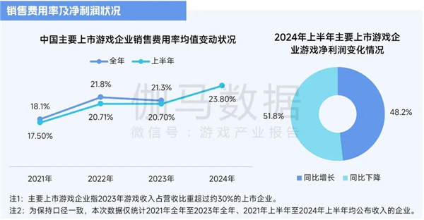 2025趋势报告：小程序游戏398亿近翻倍增长 游戏业有望新增长