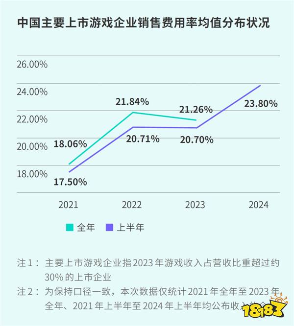 TapTap白皮书：独家游戏总下载量7.2亿+，买断制游戏年售433万份