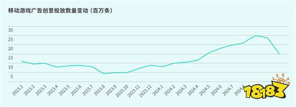 TapTap白皮书：独家游戏总下载量7.2亿+，买断制游戏年售433万份