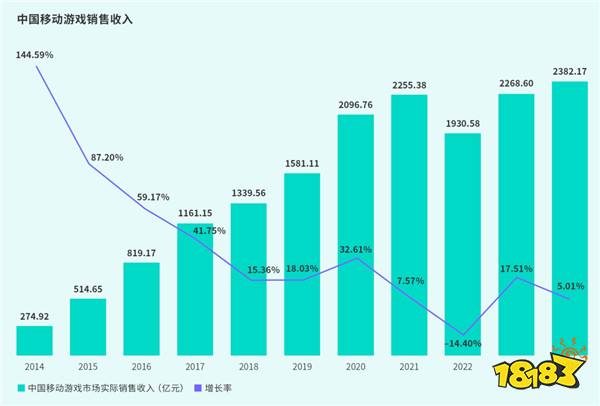 TapTap白皮书：独家游戏总下载量7.2亿+，买断制游戏年售433万份