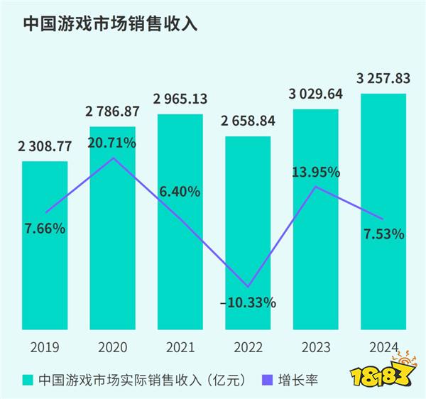 TapTap白皮书：独家游戏总下载量7.2亿+，买断制游戏年售433万份