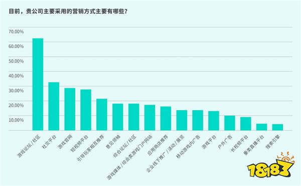 TapTap白皮书：独家游戏总下载量7.2亿+，买断制游戏年售433万份