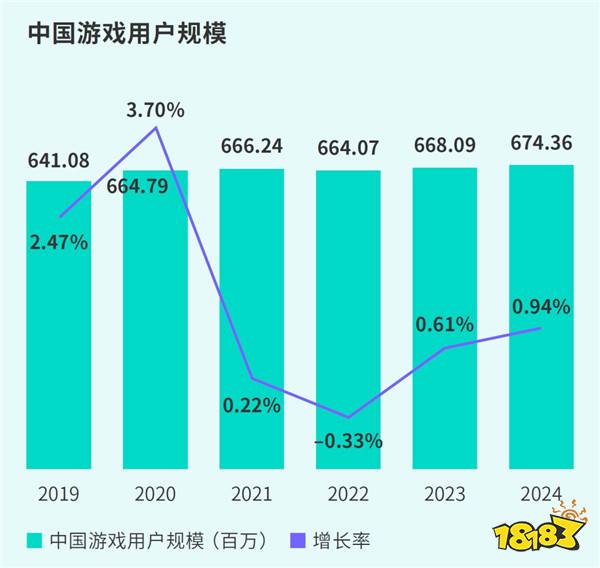 TapTap白皮书：独家游戏总下载量7.2亿+，买断制游戏年售433万份