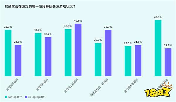 TapTap白皮书：独家游戏总下载量7.2亿+，买断制游戏年售433万份