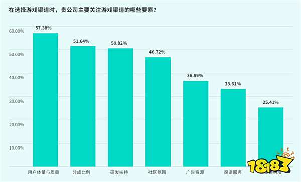 TapTap白皮书：独家游戏总下载量7.2亿+，买断制游戏年售433万份