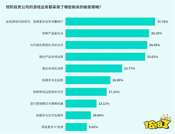 TapTap白皮书：独家游戏总下载量7.2亿+，买断制游戏年售433万份