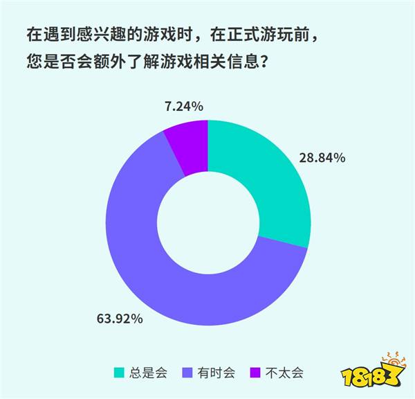 TapTap白皮书：独家游戏总下载量7.2亿+，买断制游戏年售433万份