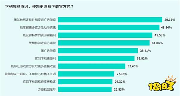 TapTap白皮书：独家游戏总下载量7.2亿+，买断制游戏年售433万份