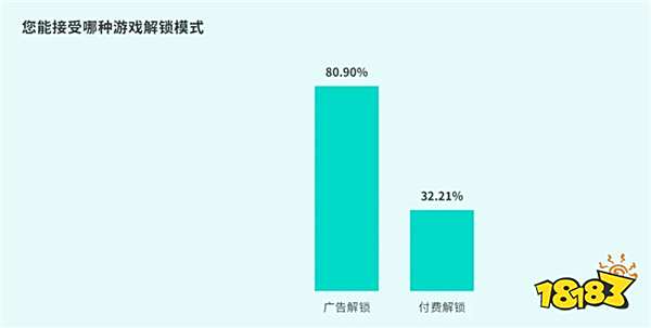 TapTap白皮书：独家游戏总下载量7.2亿+，买断制游戏年售433万份