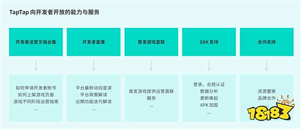 TapTap白皮书：独家游戏总下载量7.2亿+，买断制游戏年售433万份