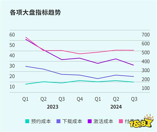 TapTap白皮书：独家游戏总下载量7.2亿+，买断制游戏年售433万份