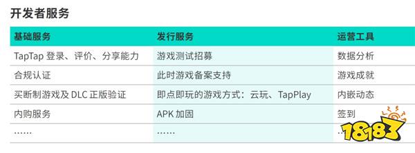 TapTap白皮书：独家游戏总下载量7.2亿+，买断制游戏年售433万份