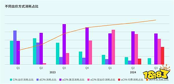 TapTap白皮书：独家游戏总下载量7.2亿+，买断制游戏年售433万份