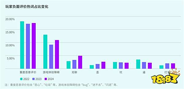 TapTap白皮书：独家游戏总下载量7.2亿+，买断制游戏年售433万份