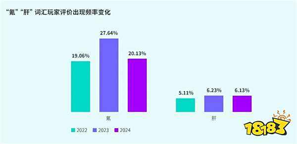 TapTap白皮书：独家游戏总下载量7.2亿+，买断制游戏年售433万份