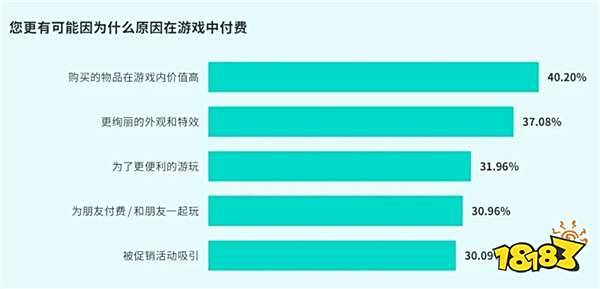 TapTap白皮书：独家游戏总下载量7.2亿+，买断制游戏年售433万份