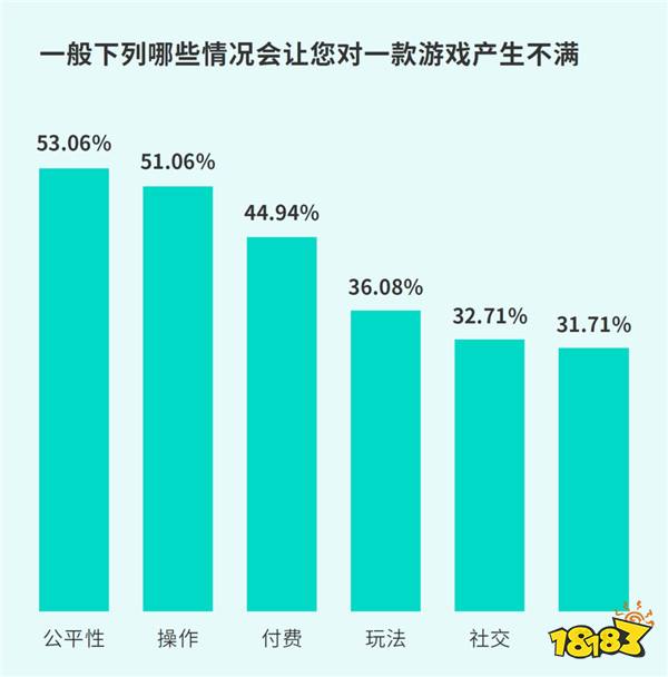 TapTap白皮书：独家游戏总下载量7.2亿+，买断制游戏年售433万份