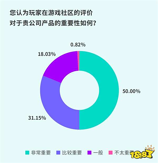 TapTap白皮书：独家游戏总下载量7.2亿+，买断制游戏年售433万份