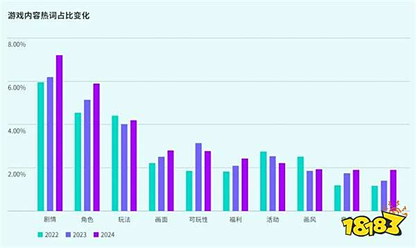 TapTap白皮书：独家游戏总下载量7.2亿+，买断制游戏年售433万份