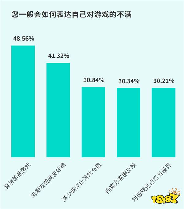 TapTap白皮书：独家游戏总下载量7.2亿+，买断制游戏年售433万份