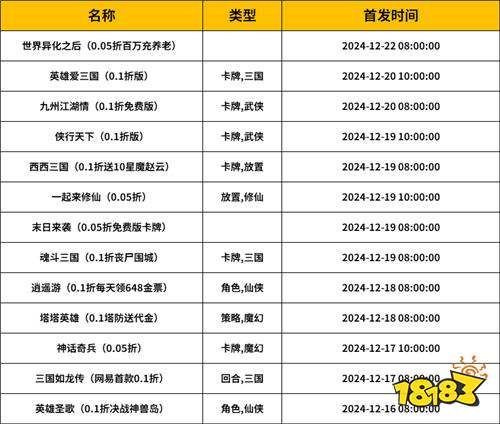 [12.16-12.22]一周新游預告：新鮮游戲搶先玩，游戲福利搶先領！