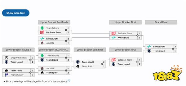 《DOTA2》ESL One曼谷站 Parivision3:1液体夺冠