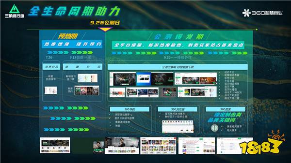 360马伊：全面激活PC营销力，构建游戏行业增长新闭环