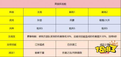 九牧之野反击流怎么玩 九牧之野反击流搭配攻略