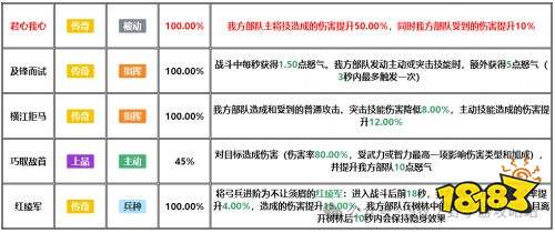 九牧之野吳皇弓怎么搭配 九牧之野吳皇弓陣容攻略