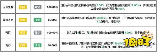九牧之野吳皇弓怎么搭配 九牧之野吳皇弓陣容攻略