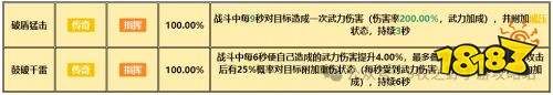 九牧之野指挥枪阵容怎么玩 全能指挥枪阵容搭配攻略