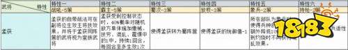三國志戰略版在兗州之戰治軍整備怎么玩 治軍整備武將特性加成一覽