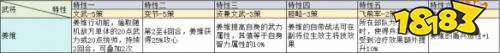 三國志戰略版在兗州之戰治軍整備怎么玩 治軍整備武將特性加成一覽