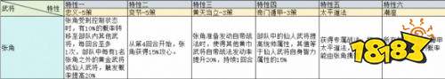 三國志戰略版在兗州之戰治軍整備怎么玩 治軍整備武將特性加成一覽