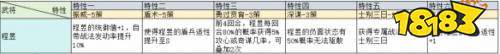 三國志戰略版在兗州之戰治軍整備怎么玩 治軍整備武將特性加成一覽