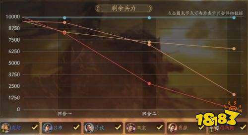 三國志戰略版猿猴弓強度怎么樣 猿猴弓陣容搭配攻略