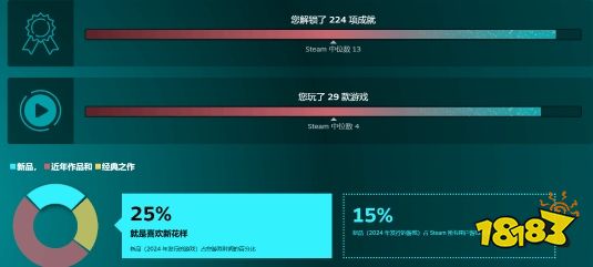 绷不住了！LGBTQ+强行来？2024Steam年度报告上线引发玩家热议！