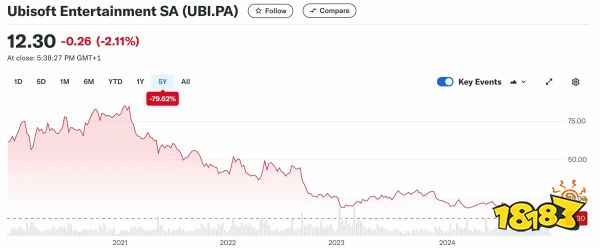 12月19日游戏早报：Steam年度报告上线！育碧或在2025年面临破产