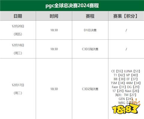 PGC2024賽程是怎樣安排的 2024年P(guān)GC賽程時間表一覽