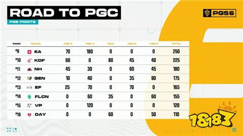 PGC全球总决赛有哪些战队参赛 pgc2024全球总决赛参赛队伍介绍