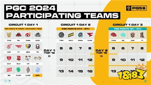 pgc2024有哪些中國隊伍參賽 pgc2024中國隊伍盤點