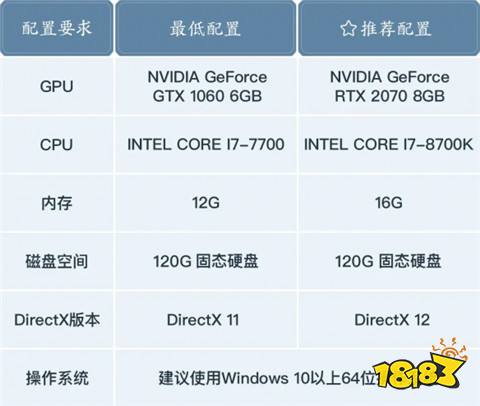 誅仙世界電腦配置要求多少 公測電腦配置要求推薦