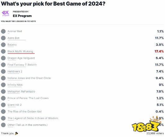 IGN年度游戏今晚公开！投票显示《黑神话》遥遥领先，玩家：别再来个阴兵操作了
