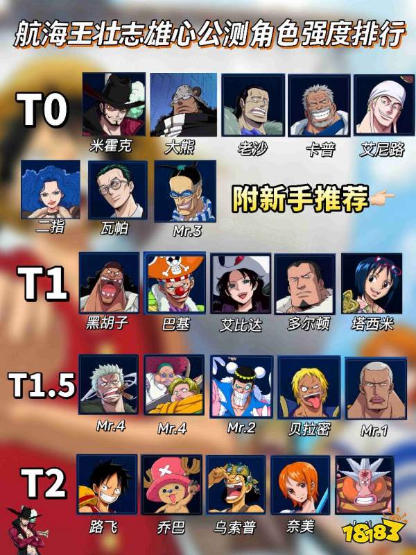 航海王壯志雄心公測角色強度排行大全 航海王壯志雄心誰最厲害