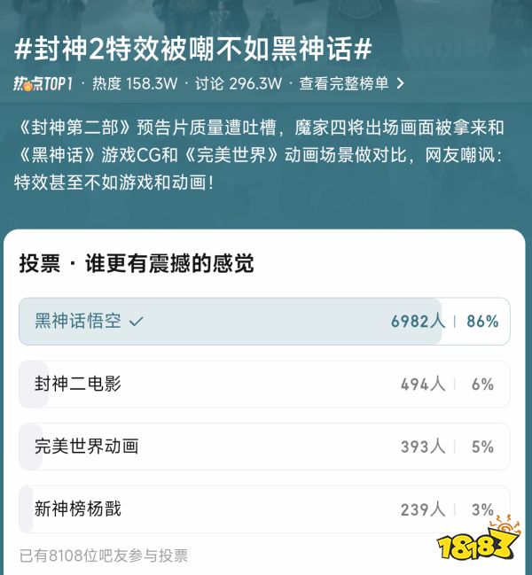 辣眼睛,《封神第二部》特效被网友吐槽:和《黑神话:悟空》没法比!