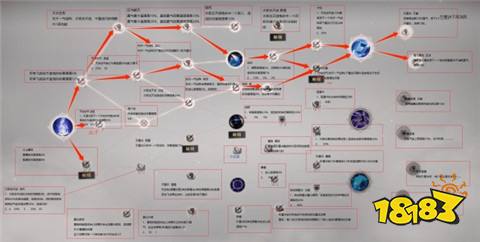誅仙世界雷青云副本天賦是什么 雷青云副本天賦推薦一覽