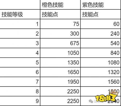 九牧之野新手怎么开荒 九牧之野新手开荒教程