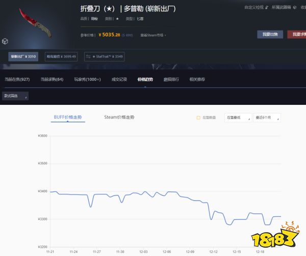 CS2皮肤价格走势怎么看 CS2皮肤价格走势查看方法