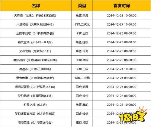 [12.23-12.29]一周新游預告：喜迎2025年！游戲福利領不停！