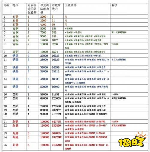 万国觉醒国际服安卓版